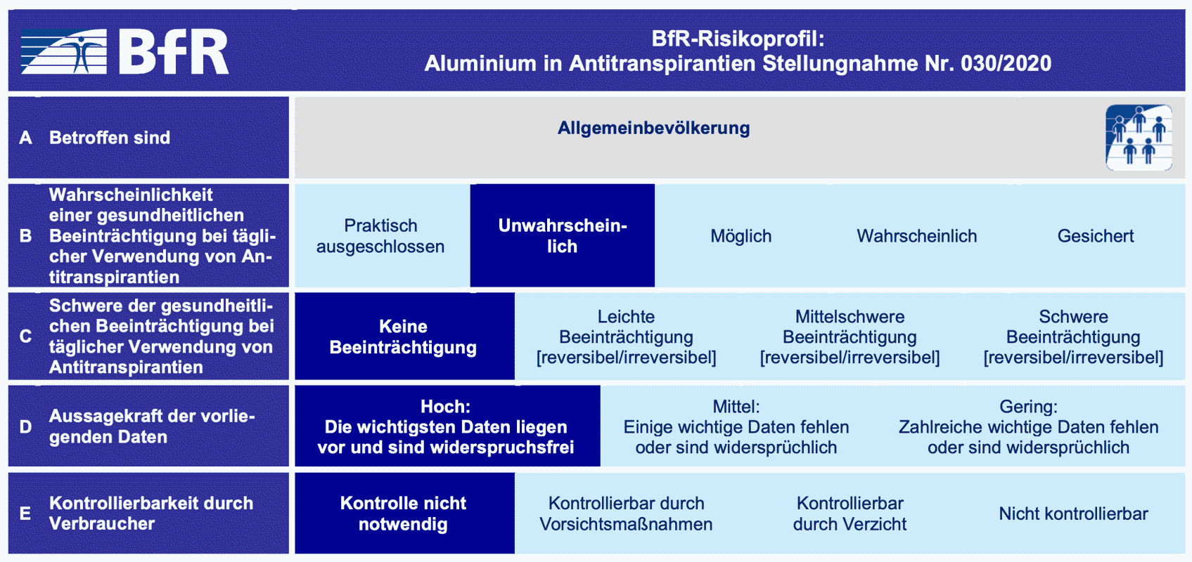 226210_2_2020-07-20 BfR - Gesamtbewertung - Aluminiumhaltige Antitranspirantien.png